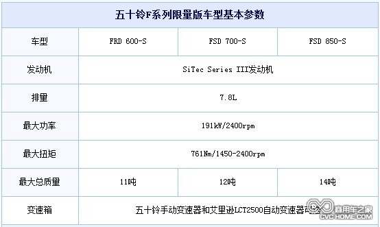 五十鈴動(dòng)力更強勁F系列限量版卡車(chē)，商用車(chē)之家網(wǎng)訊2