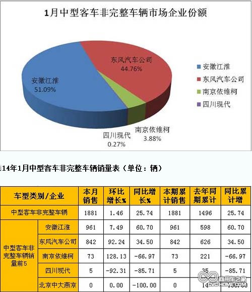 中型客車 商用車之家網(wǎng)