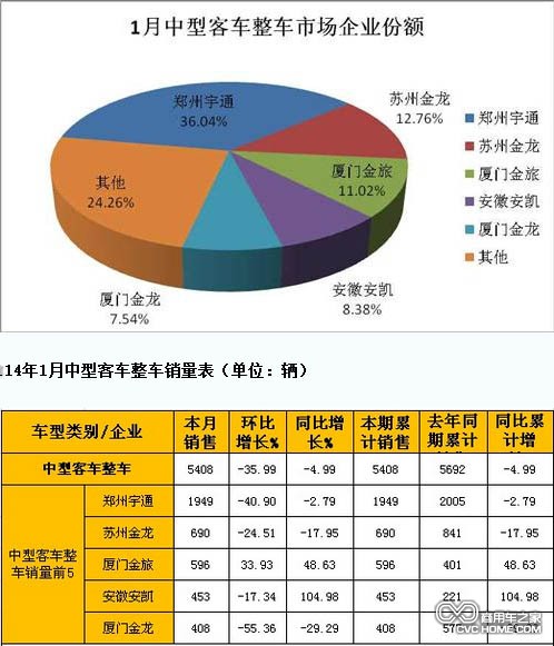 中型客車(chē) 商用車(chē)之家網(wǎng)