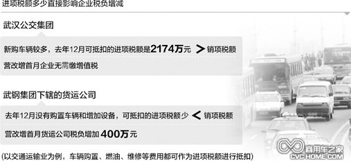 長(zhǎng)途客運(yùn)稅負(fù)增一半有補(bǔ)貼 商用車(chē)網(wǎng)報(bào)道