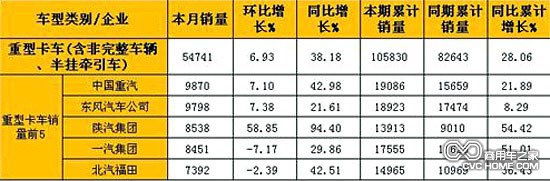 2月重型卡車(chē)(含非完整車(chē)輛、半掛牽引車(chē))銷(xiāo)量表（單位：輛）