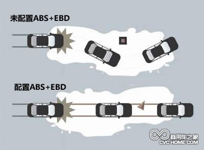 ABS+EBD分析  商用車(chē)之家