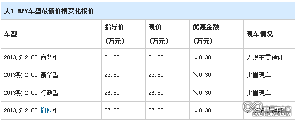 商用車(chē)之家 納智捷大7現金優(yōu)惠