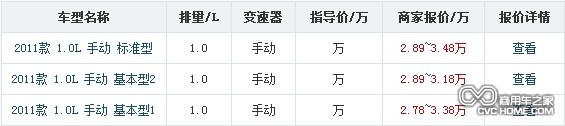 東風(fēng)小康V07s全系車(chē)型全國(guó)地區(qū)最新價(jià)格 商用車(chē)之家訊