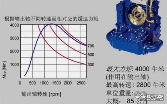  法士特工程師詳解液力緩速器 散熱是關(guān)鍵 商用車之家訊