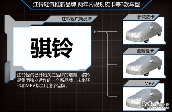 　江鈴輕汽推全新品牌 規劃皮卡等3款車(chē)型（3）