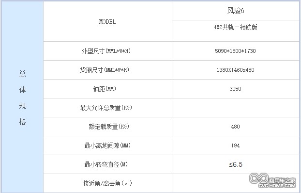 長(cháng)城風(fēng)駿6配置 商用車(chē)之家