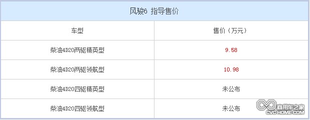 風(fēng)駿6 商用車(chē)之家訊