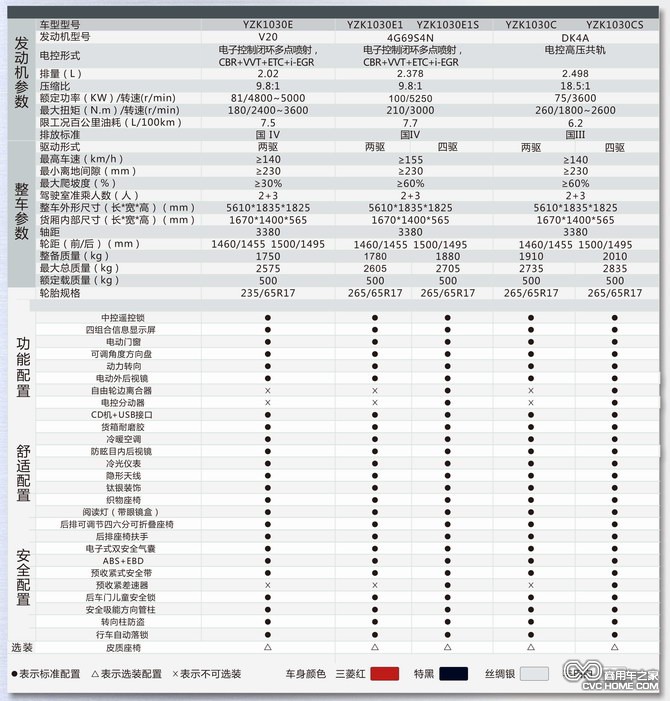 長(cháng)豐獵豹CT5皮卡參數配置  商用車(chē)網(wǎng)