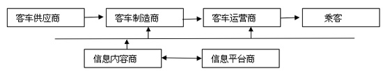 結構圖  商用車(chē)之家訊