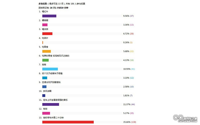 提神 夏打盹 商用車(chē)