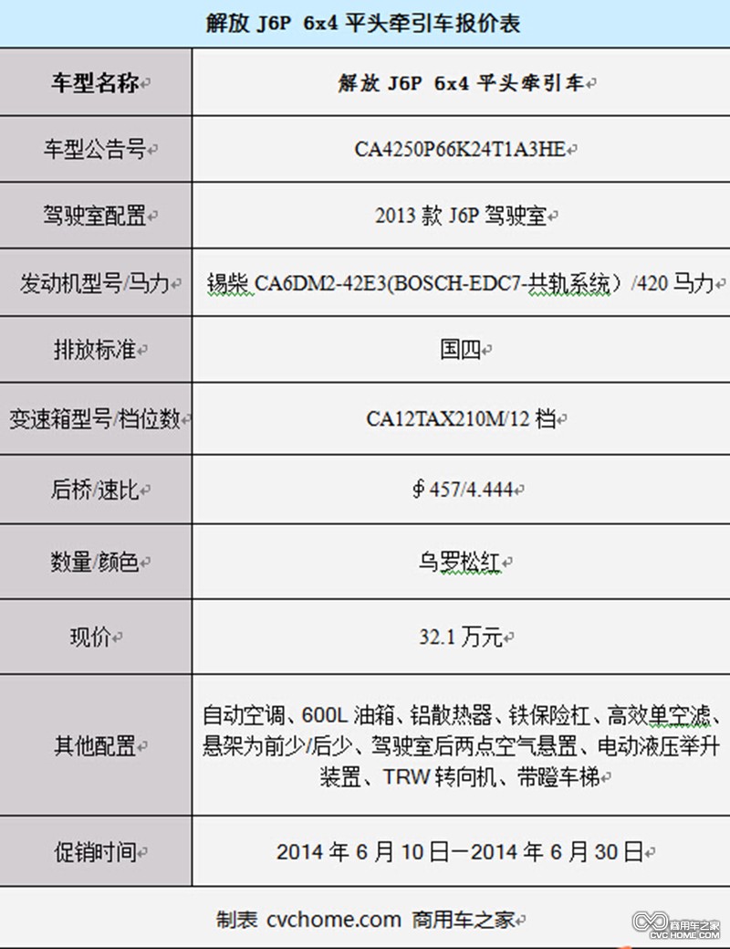 解放J6P 商用車(chē)之家