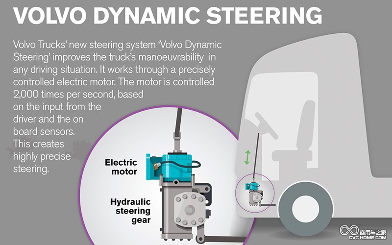 動(dòng)態(tài)轉向系統 商用車(chē)之家