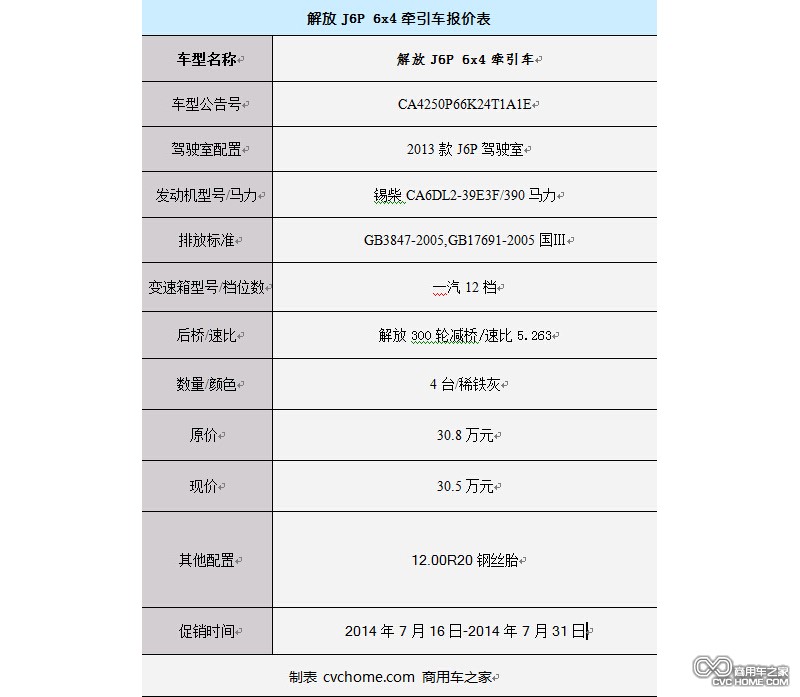 解放J6P 商用車(chē)