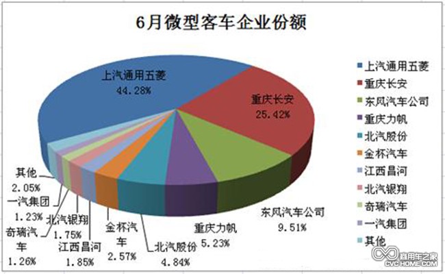 微客排行榜 商用車(chē)之家