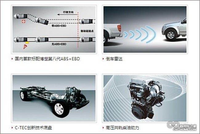 ABS   商用車(chē)之家