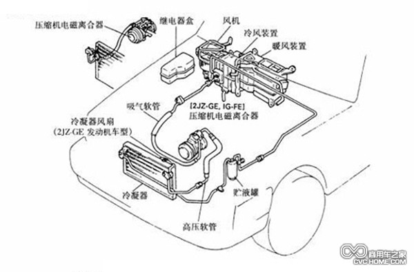 夏季汽車(chē)空調(diào)使用注意事項(xiàng)