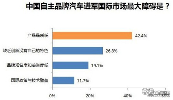 中國自主品牌汽車(chē)進(jìn)軍國際市場(chǎng)