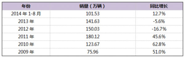 全方位分析 我國專(zhuān)用車(chē)迎來(lái)廣闊發(fā)展機遇