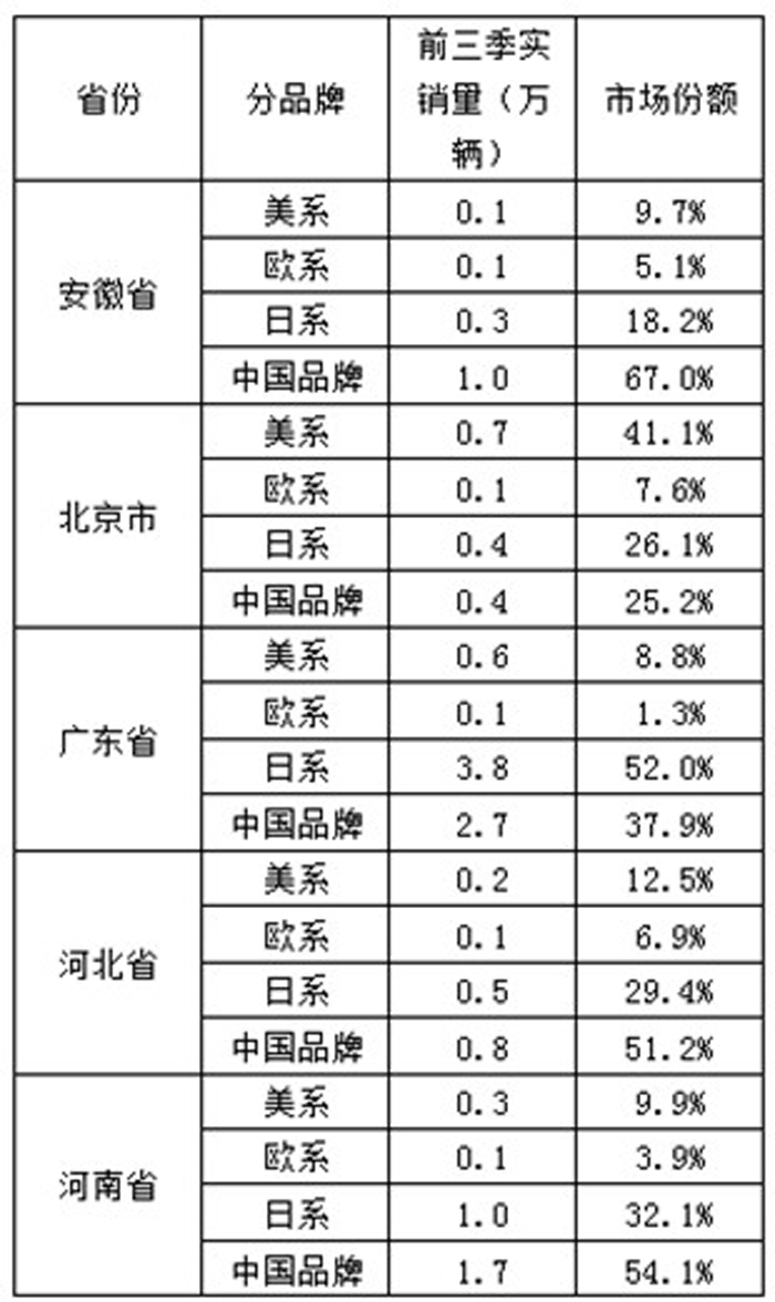 品牌分類(lèi)