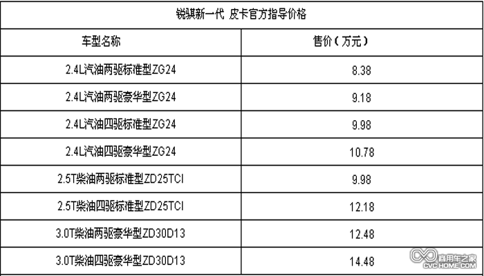 價(jià)格表