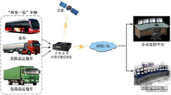 交通運輸部考核全國重點營運車輛聯(lián)網(wǎng)聯(lián)控