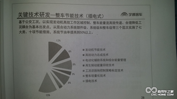 宇通整車節(jié)能技術(shù) 客車技術(shù)