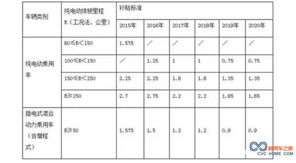 新能源補-6.jpg