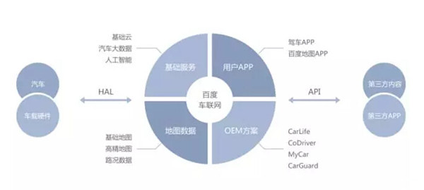 faceui車(chē)聯(lián)網(wǎng)-1.jpg