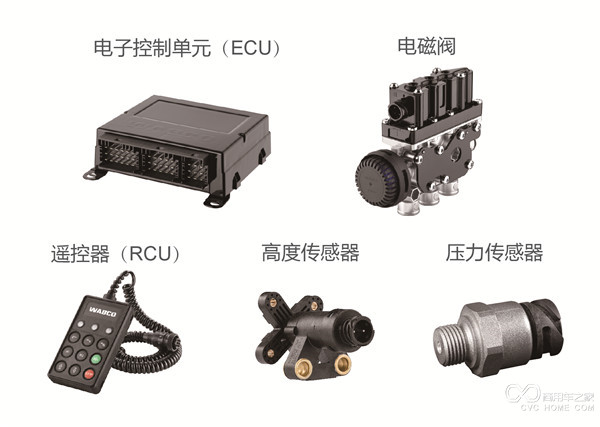 WABCO OptiRide ECAS System_CHINESE_08_2016.jpg