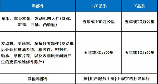 戰疫情 | 上汽躍進(jìn)售后服務(wù)為打贏(yíng)疫情防控戰提供堅強后勤保障 ...